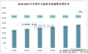 2021年开关插座行业发展现状