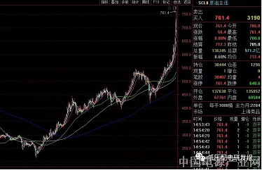 独家丨俄乌冲突，对低压配电行业的影响