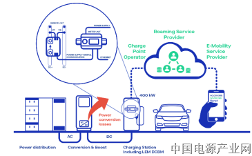 适用于直流充电桩的智能电表产品