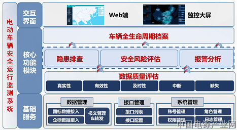 产品推荐 | 企业电动车辆安全运行监测系统