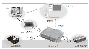 纯电动汽车整车控制器原理及功能解析