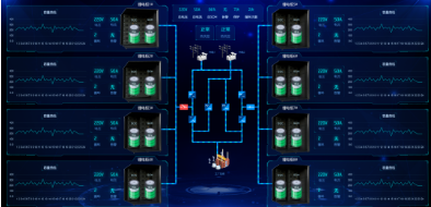 新品 | 更安全、更全面、更聪明的能源管理系统让储能难题迎刃而解