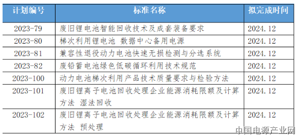 2023全球新能源企业500强榜单发布