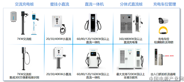 解锁城市停车充电难题 | 千方新能源停充一体化解决方案