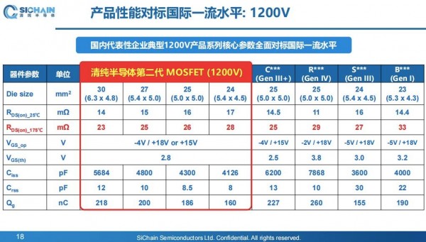 硬科技智能“四重奏”