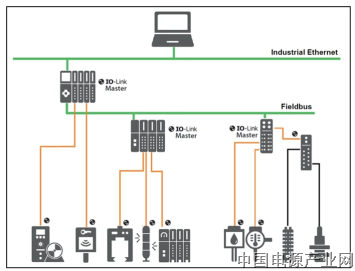 IO-Link如何将“智能”融入智能工厂