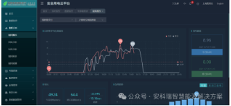 安全用电管理云平台上海邮政储蓄银行项目