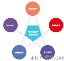 第104届中国电子展将在11月召开！