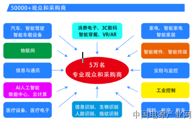 2025第六届深圳国际芯片、模组与应用方案展览会 即将召开