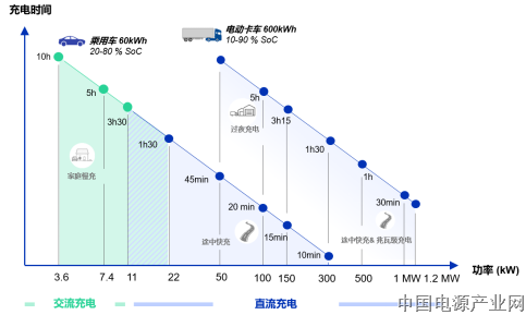 迈向长距离运输脱碳之路