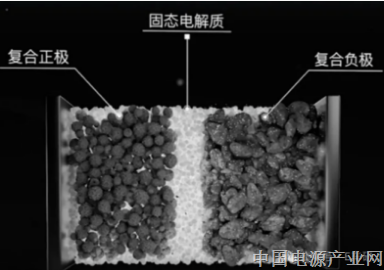 固态电池的重点技术方向有哪些？